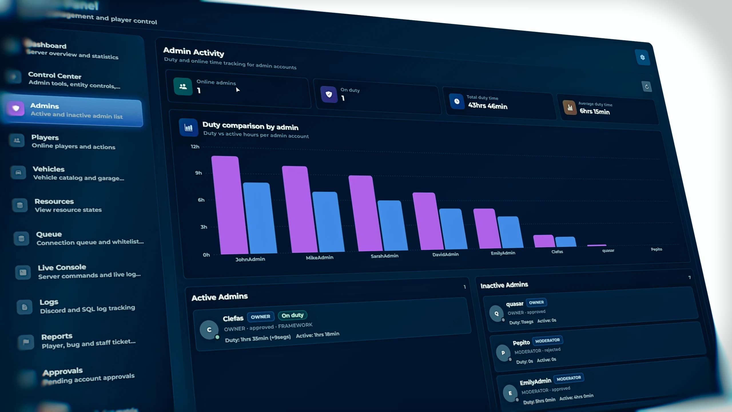 FiveM Admin Dashboard inside Quasar Admin Menu V2 displaying real-time server management interface for ESX and QBCore servers
