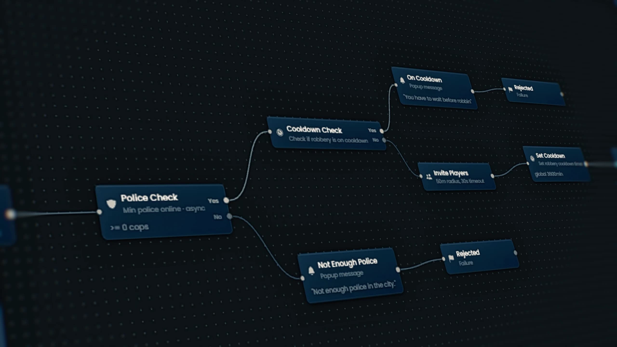 Advanced FiveM heist creator system with cinematic robbery editor and unlimited criminal missions