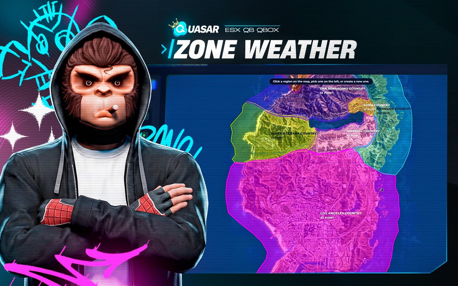 Zone Weather