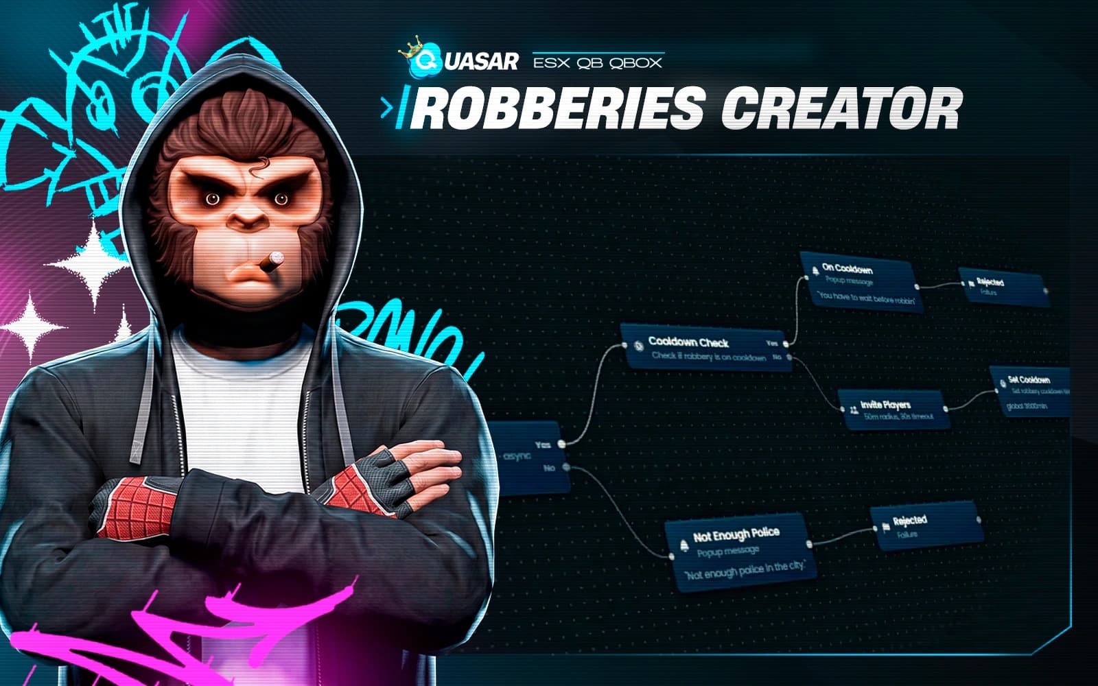 Robberies Creator