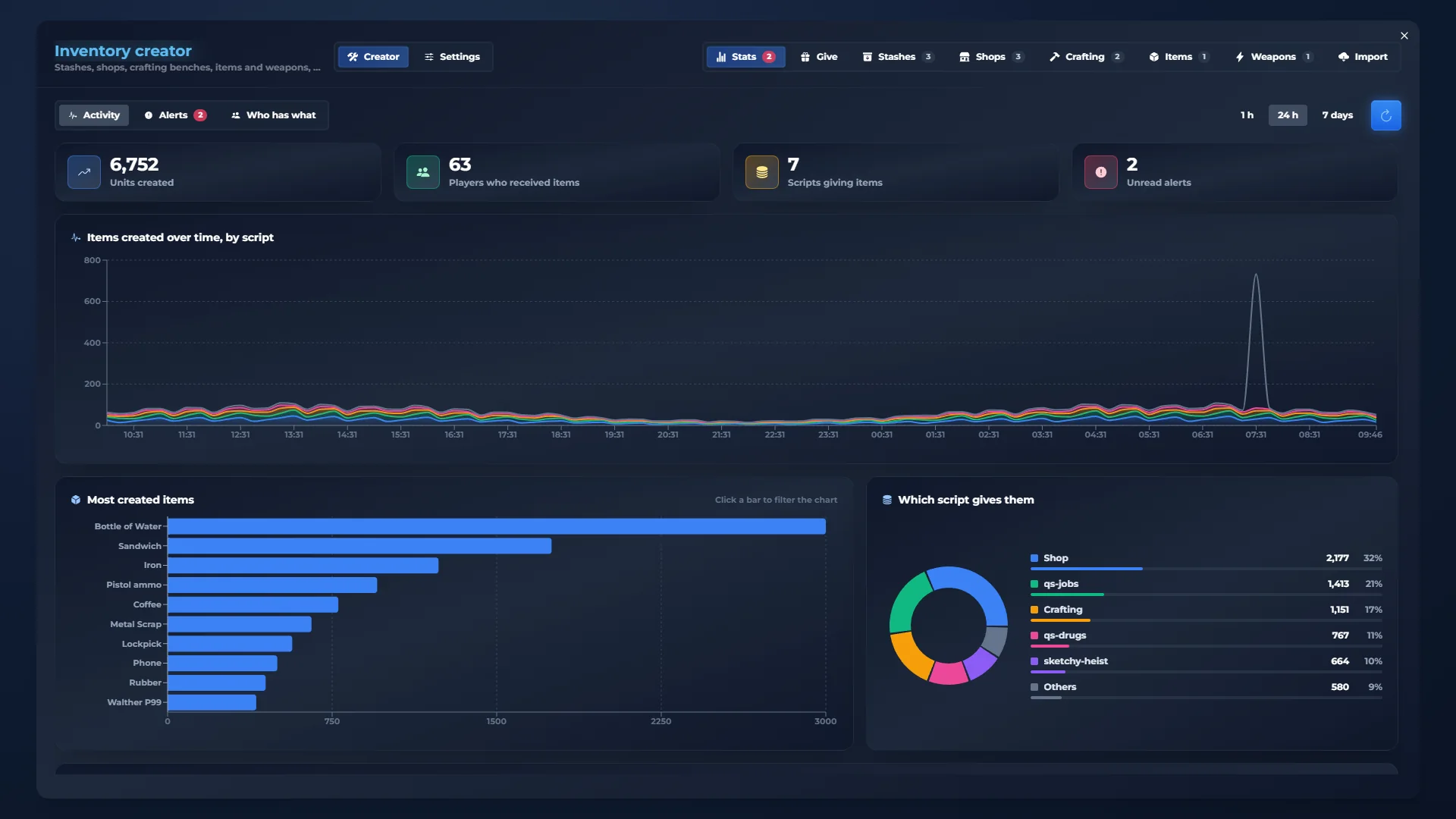 qs-inventory admin panel: Stats. Your whole server at a glance